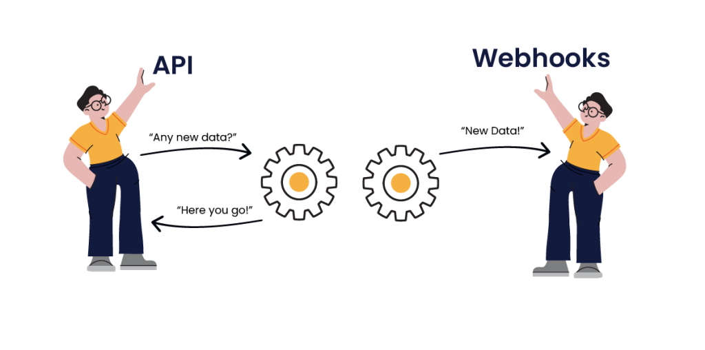 Webhook Nedir?
