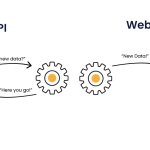 Webhook Nedir?