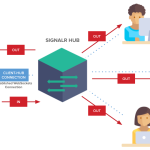 what-is-signalr