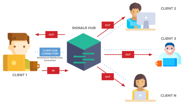 what-is-signalr