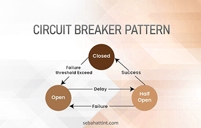 Circuit Breaker Pattern